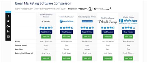 maverick credit card processing comparisons.